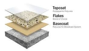 trutech concrete coatings layered polyurea polyapsartic floor coatings image